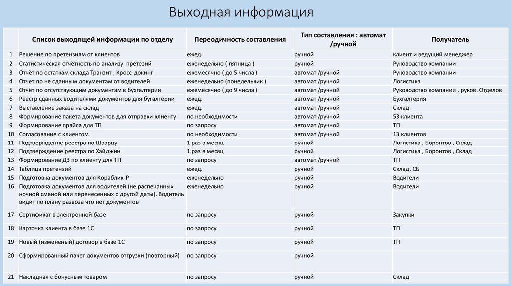 Таблица претензий образец