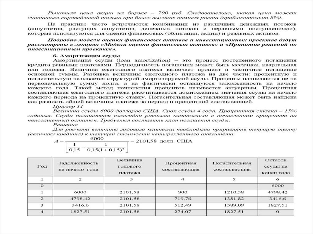 Амортизация ссуды