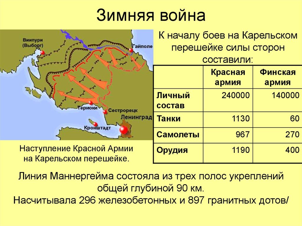 Зимняя война карта