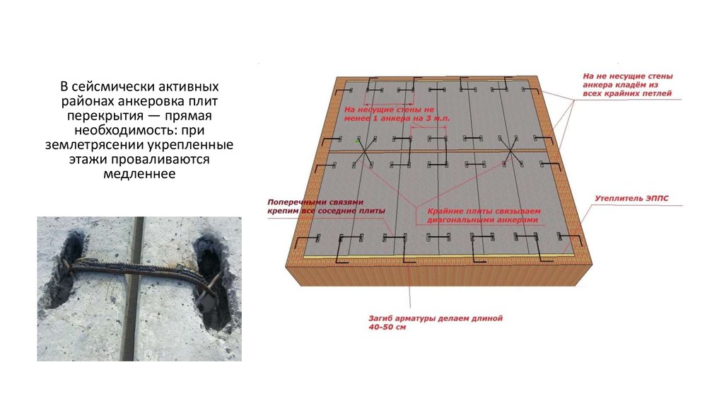 Анкеровка плит перекрытия чертеж