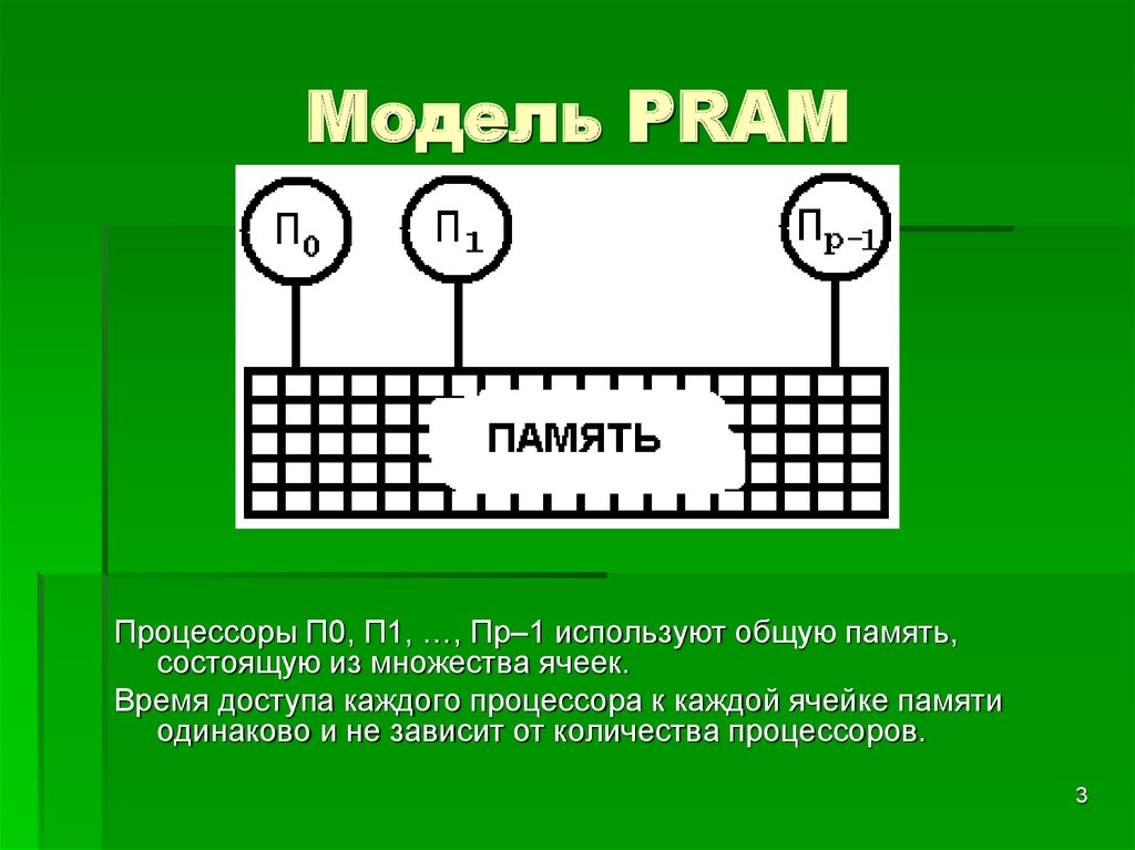 Количество ячеек памяти. Ячейка памяти. Схема Pram памяти. Архитектура ячеек Pram. Каждая ячейка памяти состоит.