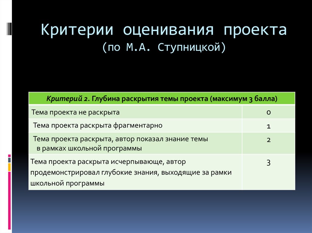 Критерии проекта. Глубина раскрытия темы проекта. Критерии оценивания темы проекта. Критерии оценки раскрытия темы. Критерии оценки глубина раскрытия темы в проекте.