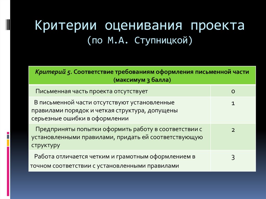 Критерии поступления