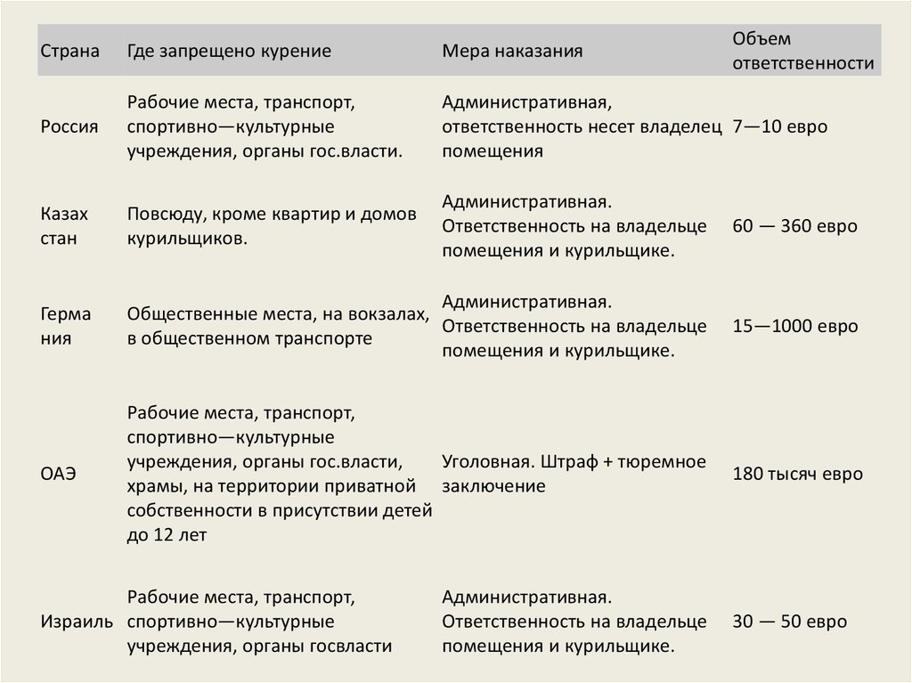 Объем ответственности