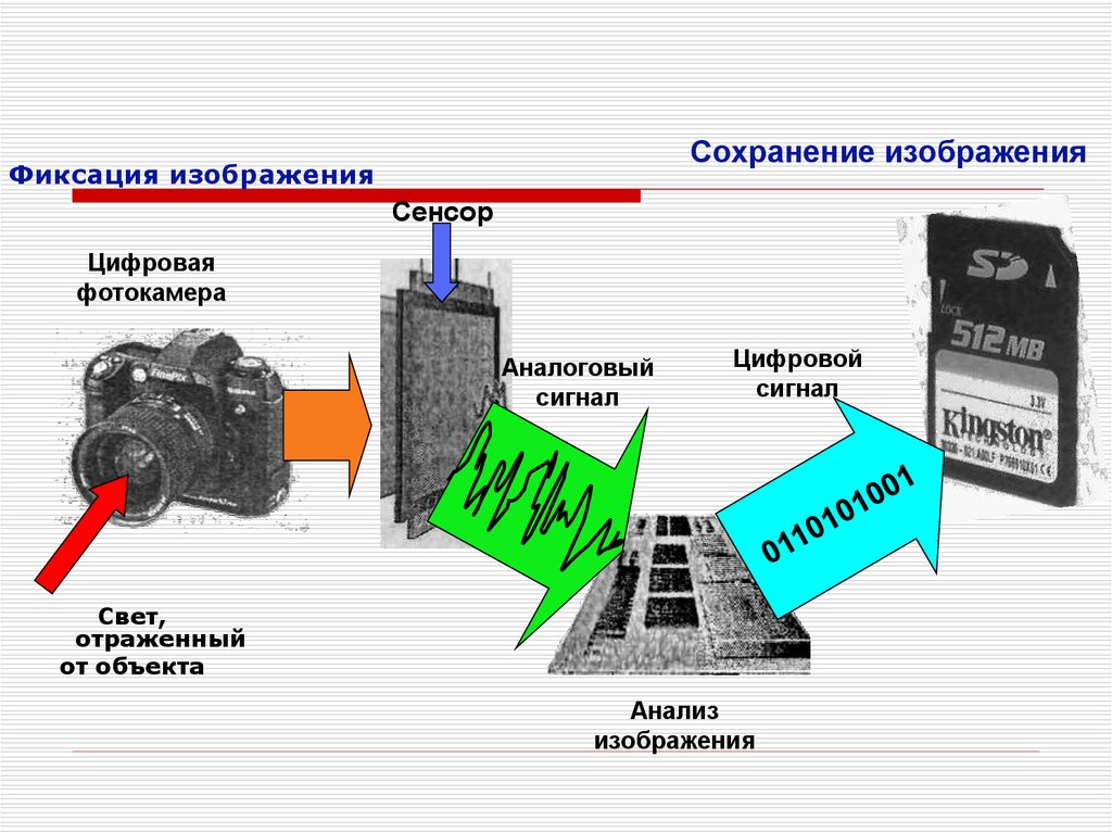 Укажите формат в котором сохраняются фотографии цифровых фотоаппаратов