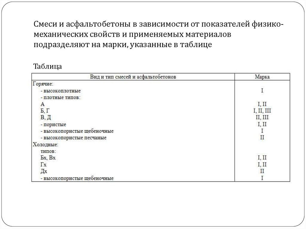 Типоразмеры асфальтобетонных смесей. Физико-механические показатели асфальтобетонной смеси. Состав асфальтобетонной смеси. Марки асфальтобетона.