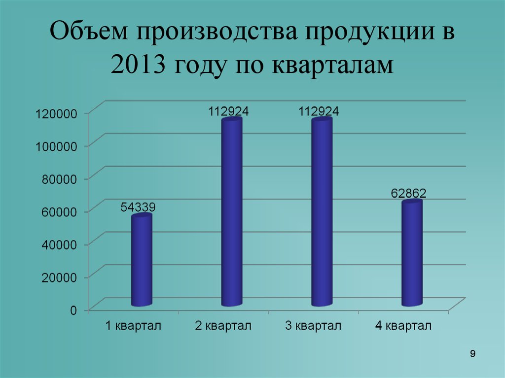 Производственный объем. Объем производства в год. Объем производственной продукции. Объем производимой продукции в год. Объём производства, шт..