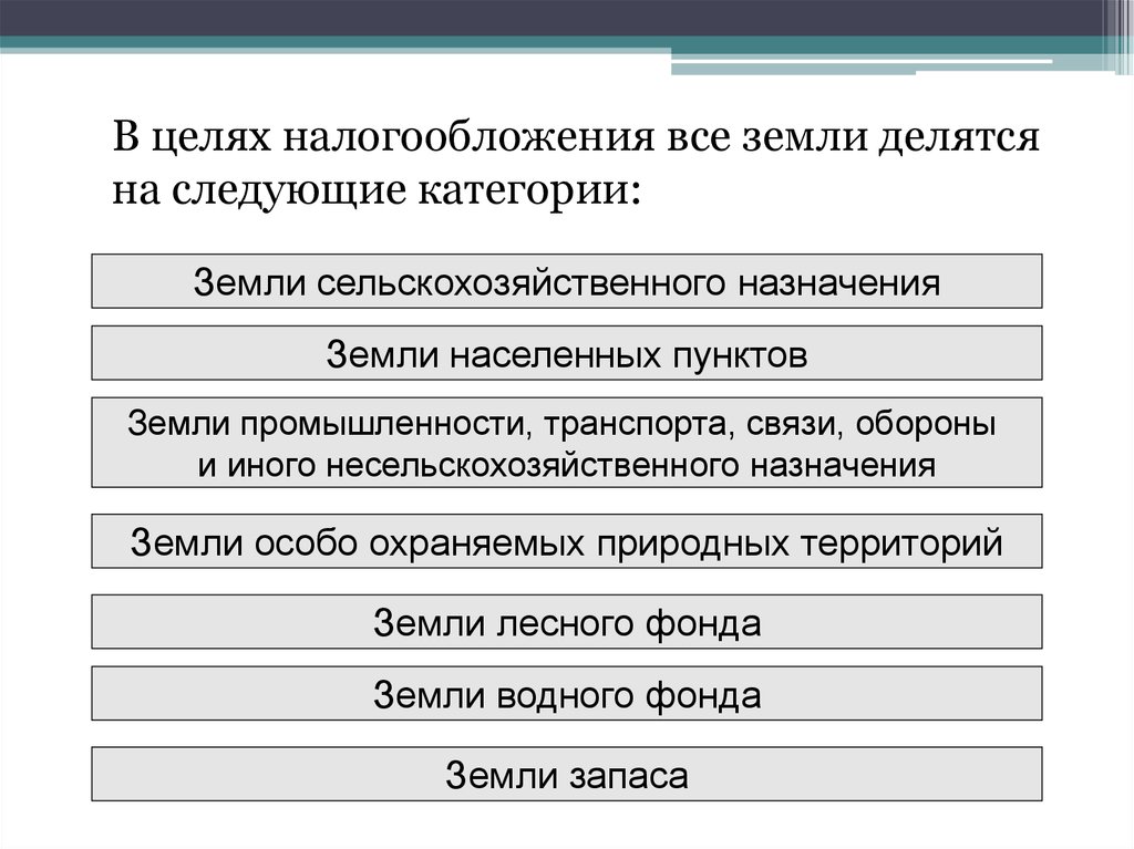 Цель налогообложения. Структура налоговых органов РК. Схема управления землями промышленности и иного назначения. Цель налогообложения в России. Цели налоговой системы Казахстана.