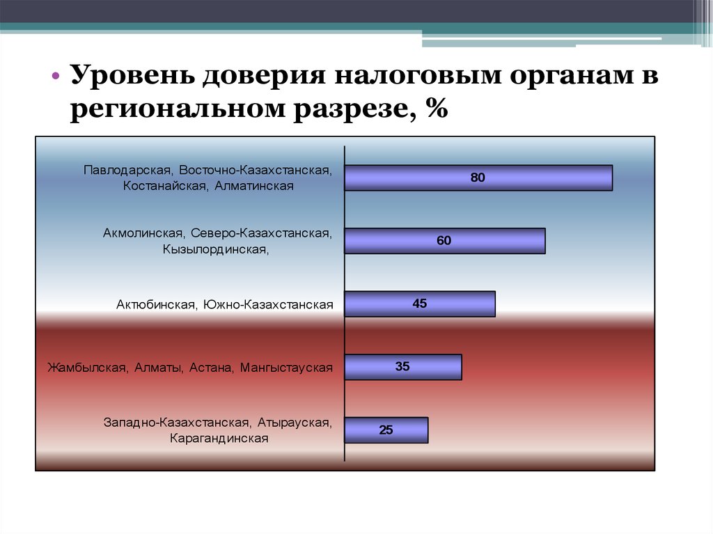 Налоговая система рк презентация