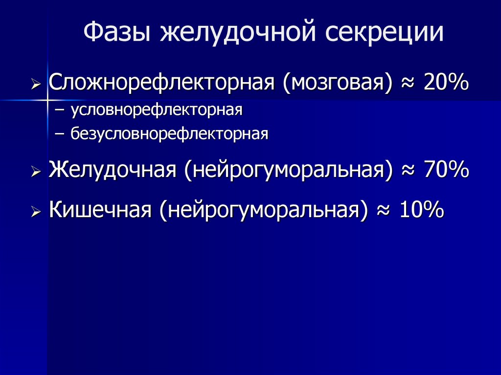 Желудочная фаза желудочной секреции схема