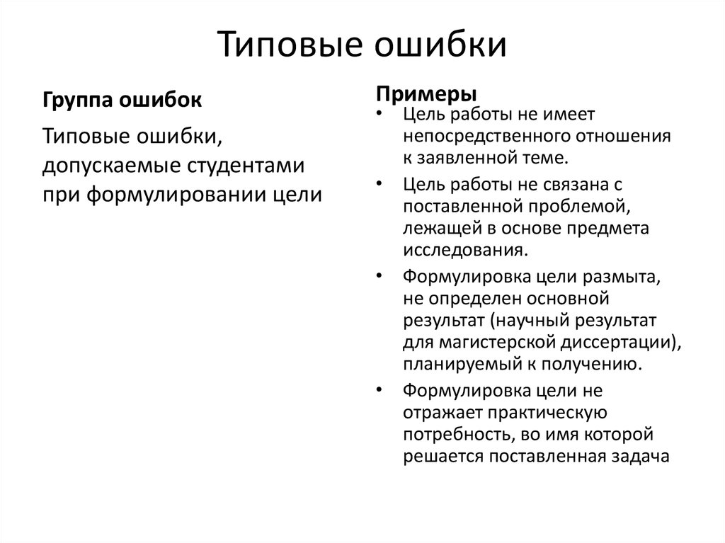 Типовая ошибка при формулировании цели проекта