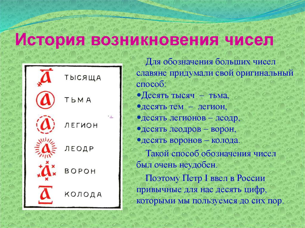 Народные числа. Легион леодр ворон колода. Обозначение больших чисел. История возникновение чисел дошкольников. Обозначение больших чисел буквами.