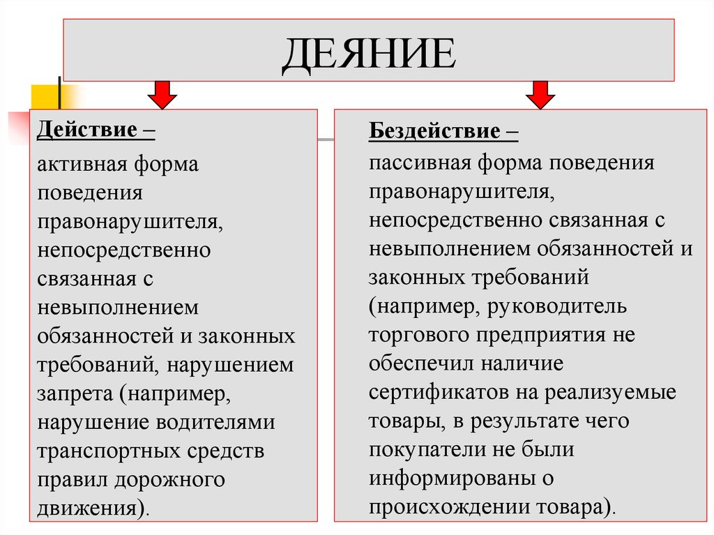 Правонарушение действие. Деяние действие или бездействие. Действие и бездействие примеры. Правонарушение действие и бездействие. Примеры действия и бездействия правонарушения.