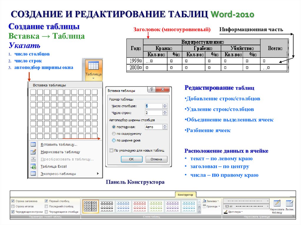 Образование ворд