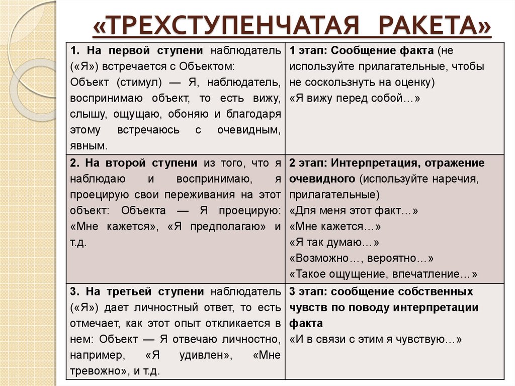 «ТРЕХСТУПЕНЧАТАЯ РАКЕТА»