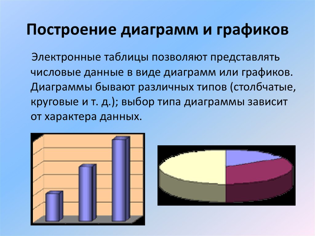 Диаграмма в виде таблицы. Построение диаграмм и графиков. Построение диаграмм и графиков в электронных таблицах. Построение диаграмм различных типов. Построения диаграмм и графиков различного типа.