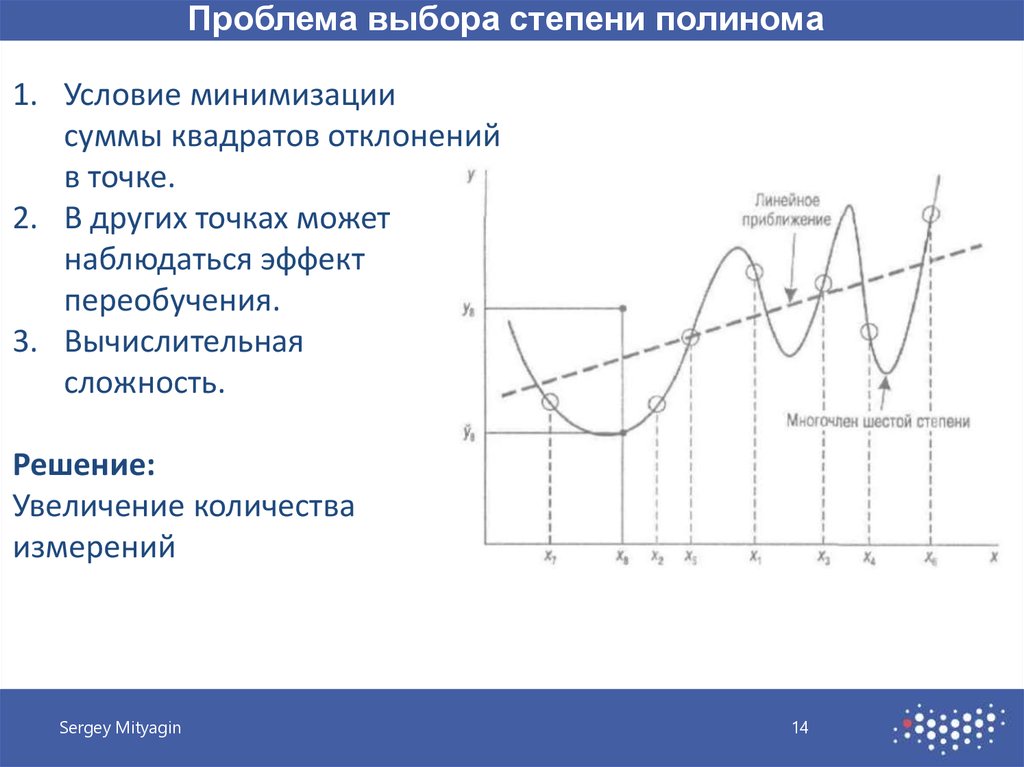 В степени выбора. Полином 1 и 2 степени. Полином 1 степени график. Степень полинома. Полином второй степени.