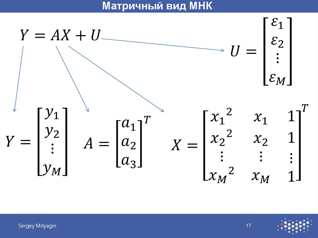 Минимальный квадрат. МНК матричным методом. Матричный метод наименьших квадратов. Метод наименьших квадратов матрицы. МНК В векторно-матричной форме.