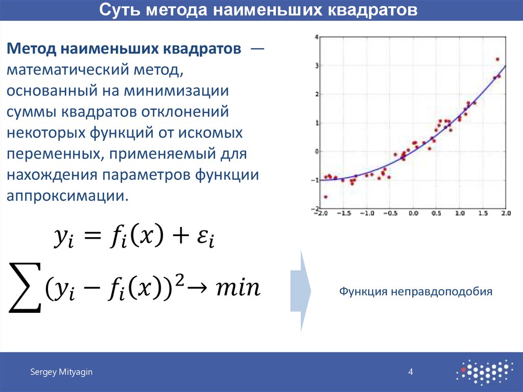 Сумма наименьших квадратов. Метод наименьших квадратов погрешность. Погрешность метода наименьших квадратов. Погрешность аппроксимации методом наименьших квадратов. Метод наименьших квадратов гиперболическая функция.