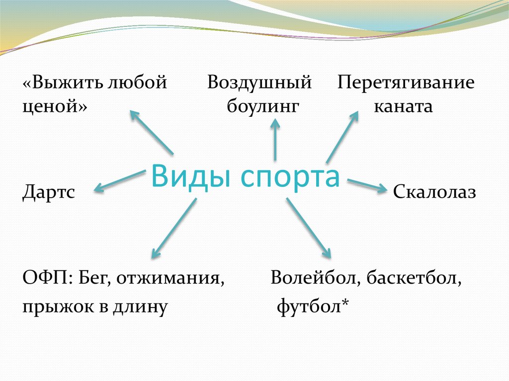 Виды спорта