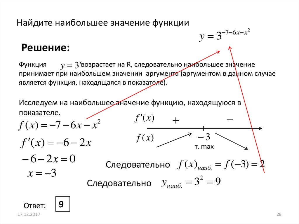 Найти наименьшее значение f x