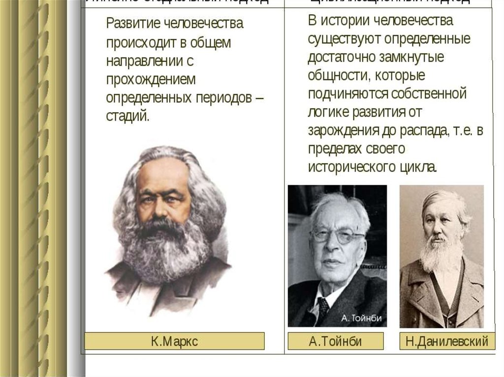 Динамика общественного развития 10 класс презентация