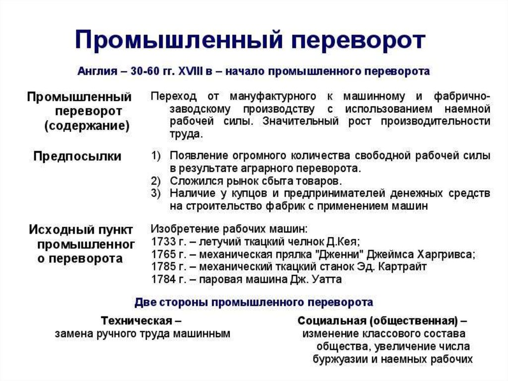 Промышленная революция кратко. Последствия промышленного переворота в Англии таблица. Последствия промышленного переворота в Англии. Промышленный переворот предпосылки и этапы. Последствия промышленного переворота таблица.