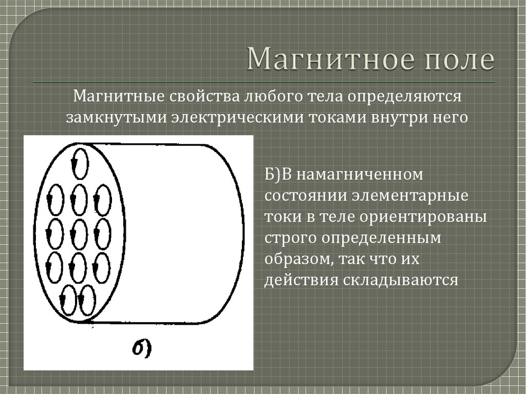 Магнитная среда. Магнитные свойства тока. Магнитные свойства магнитного поля. Магнитные свойства любого тела определяются. Элементарные токи.