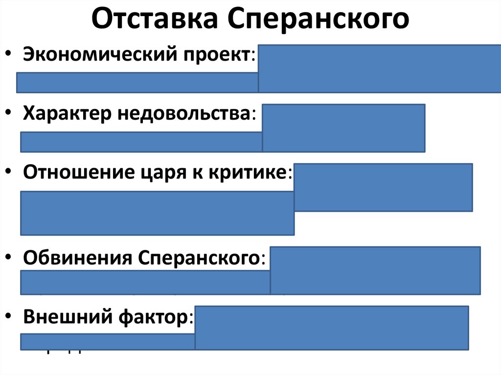 Причины провала проекта сперанского