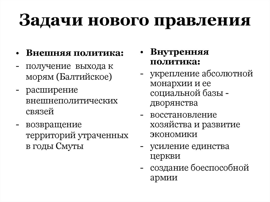 Задачи после смуты. Политика нового нового правителя. Социальная база дворянства. Восстановление хозяйства после смуты. Внешнеполитические задачи россии после смуты