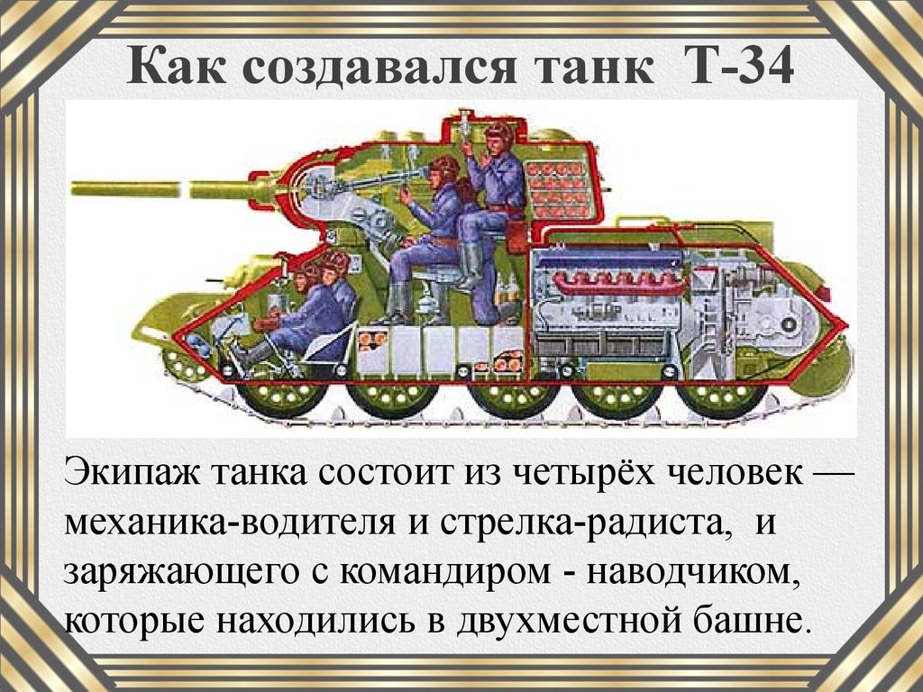 Количество экипажа танка. Сколько человек в экипаже танка т-34. Экипаж танка т34 из кого состоит. Т-34 расположение экипажа. Расположение экипажа в танке т-34.