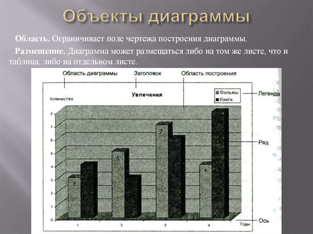 Диаграмма объектов. Объекты в диаграмме любого типа. График объектов. Объекты диаграммы excel.