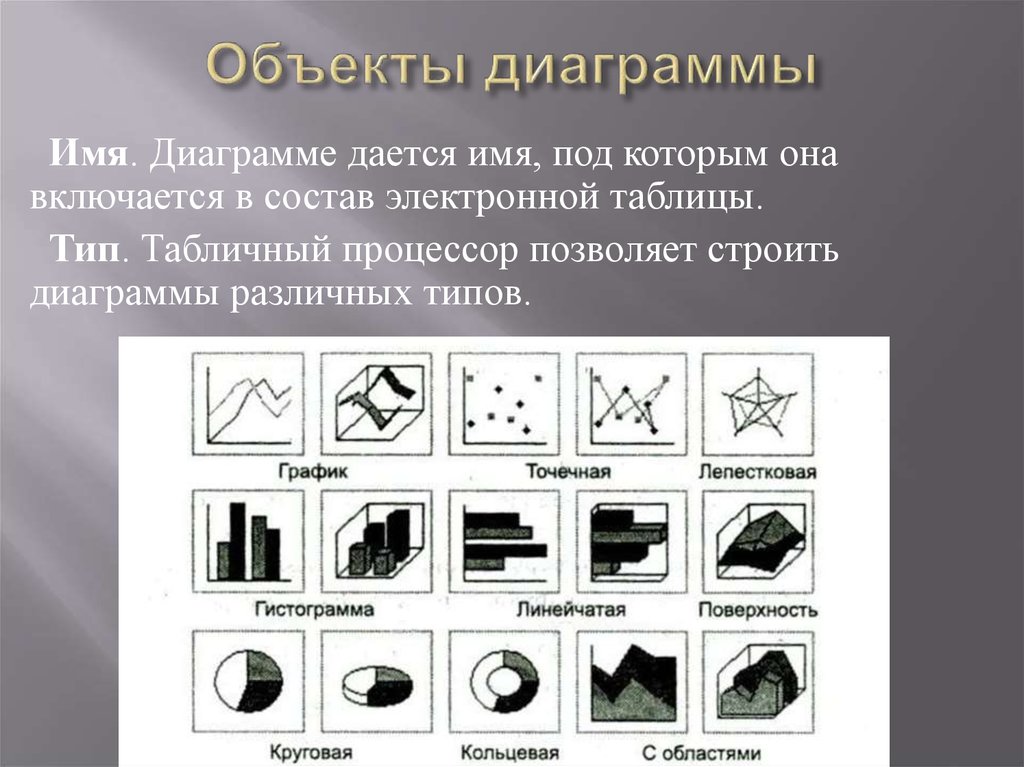 Какие типы диаграмм позволяют строить табличные процессоры. Диаграмма объектов. Объекты в диаграмме любого типа. Основные объекты диаграмм и их свойства. Объекты графики.