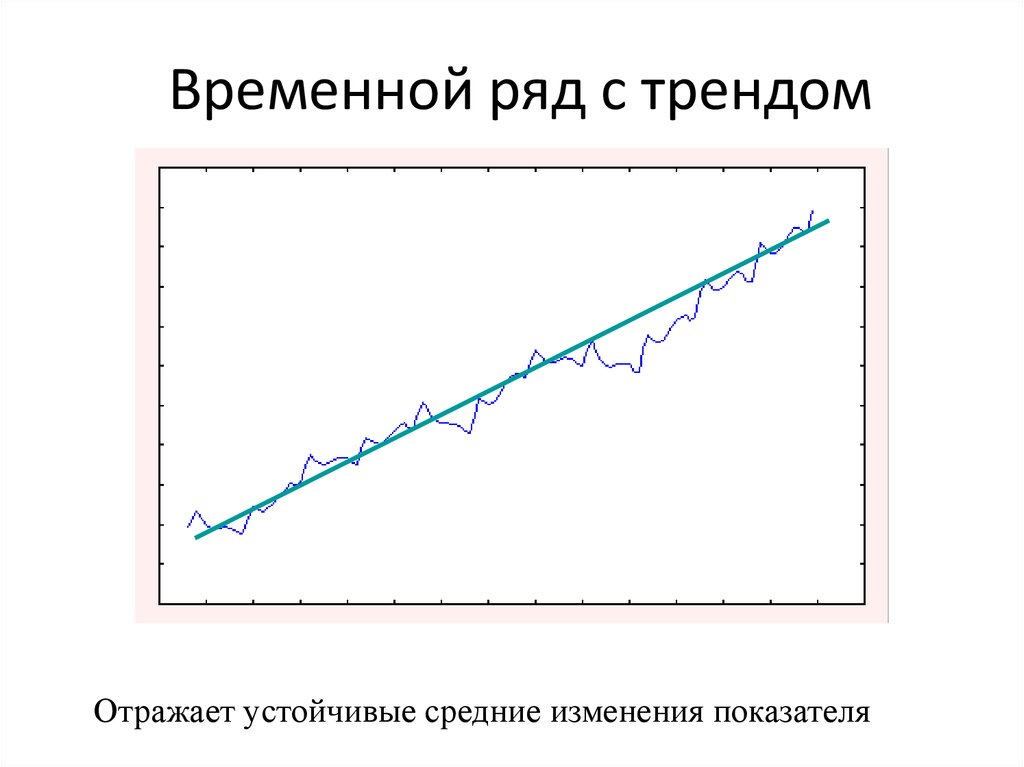 Тренд ряда