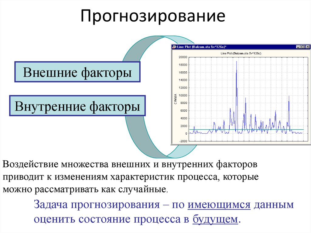 Анализ и прогнозирование. Прогнозирование. Процесс прогнозирования. Прогнозирование как процесс.