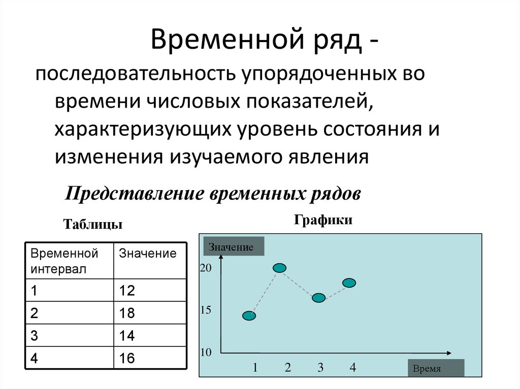 Последовательность временных событий