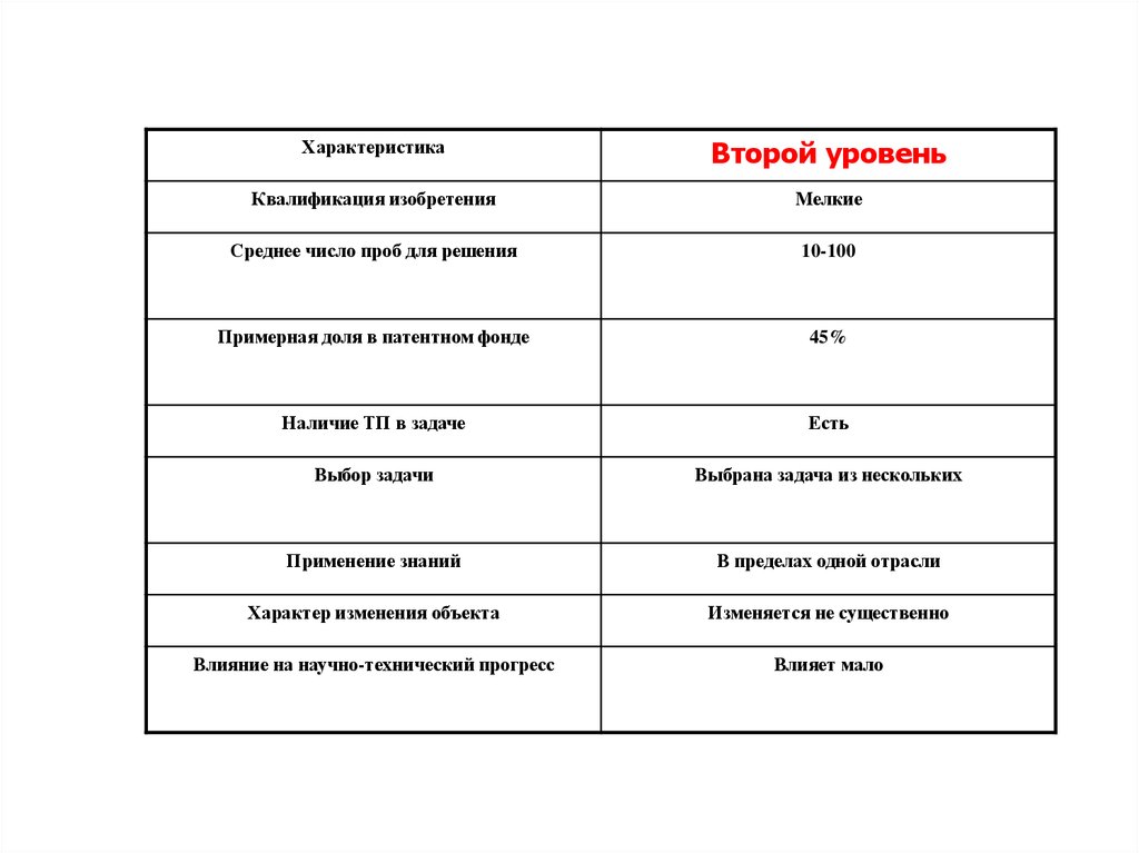 Характеристика второго. Параметры 2хс. 2а3 характеристики. Характеристики 02.37.216. 2b3c характеристики.