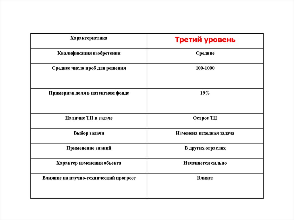 Третья характеристика. Характеристика 3 уровня. Характеристика 3т632. Характеристики р3. Характеристика на 3 го класса.