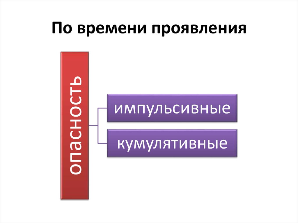 В настоящее время и проявляются