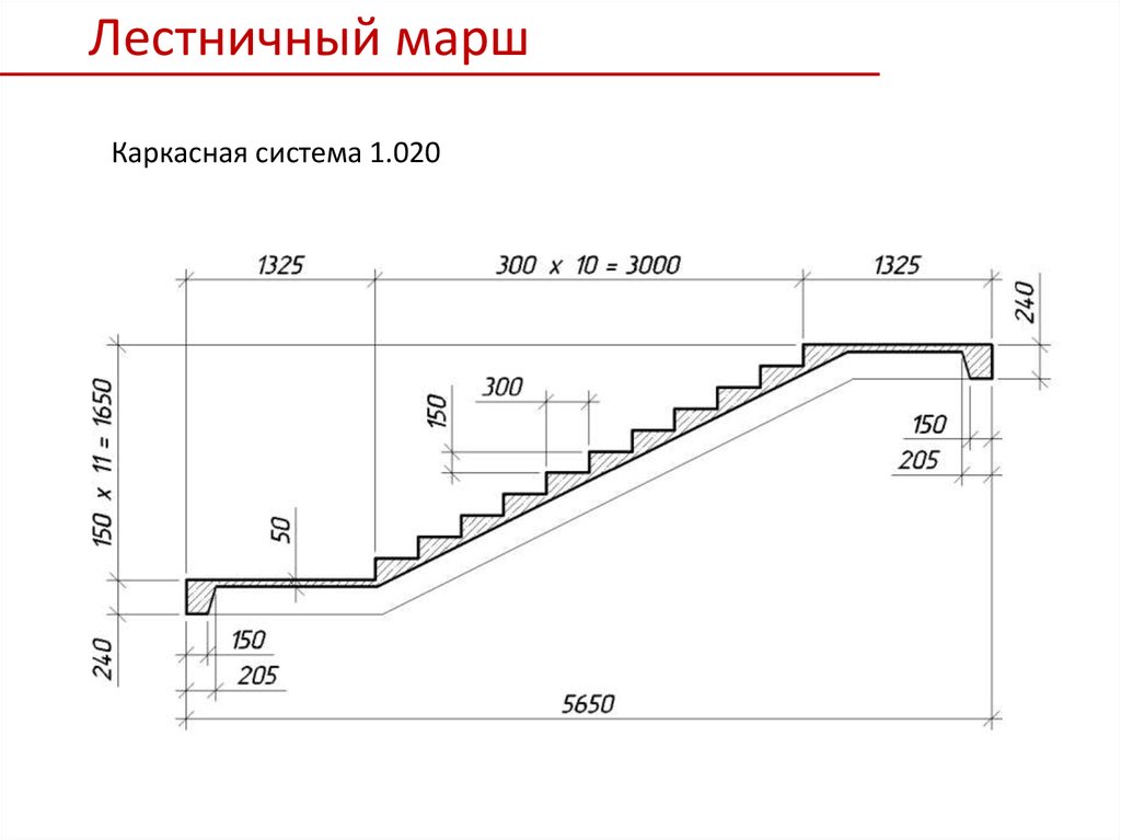 Стандартная ступенька. Лестничный марш мл 30-60-10 чертеж. Чертеж бетонной лестницы сбоку. Стандартные габариты лестничного марша. Лестничный марш ширина и высота ступени.