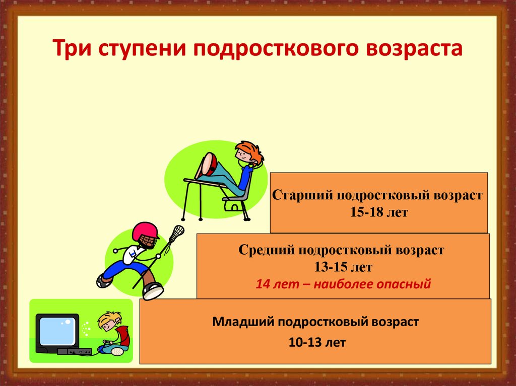 Младший подростковый возраст. Три ступени подросткового возраста. Подростковый Возраст презентация. Младший и старший подростковый Возраст. Средний и старший подростковый Возраст.