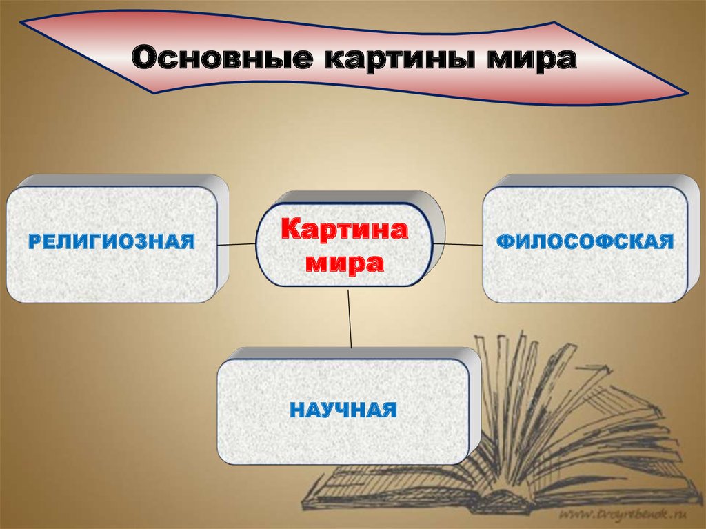 Философская картина мира сочинение