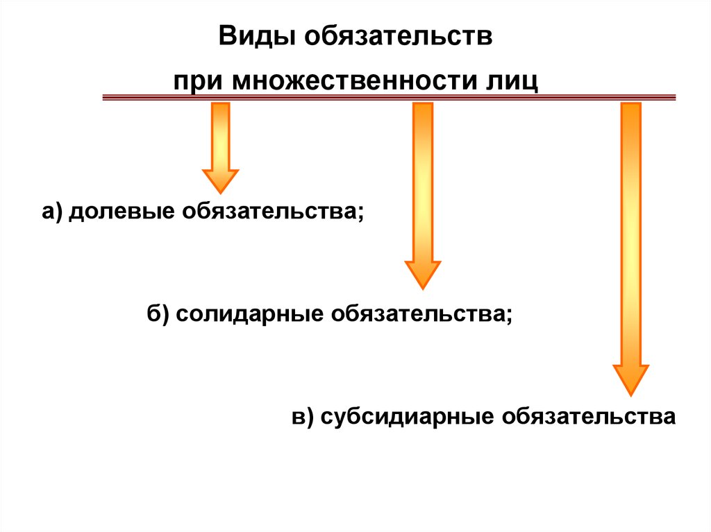 Долевая ответственность. Виды множественности лиц в обязательстве. Долевое обязательство схема. Множественность лиц в обязательстве в гражданском праве. Исполнение обязательств с множественностью лиц.