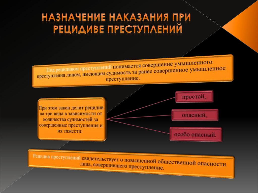 Общие принципы назначения наказания