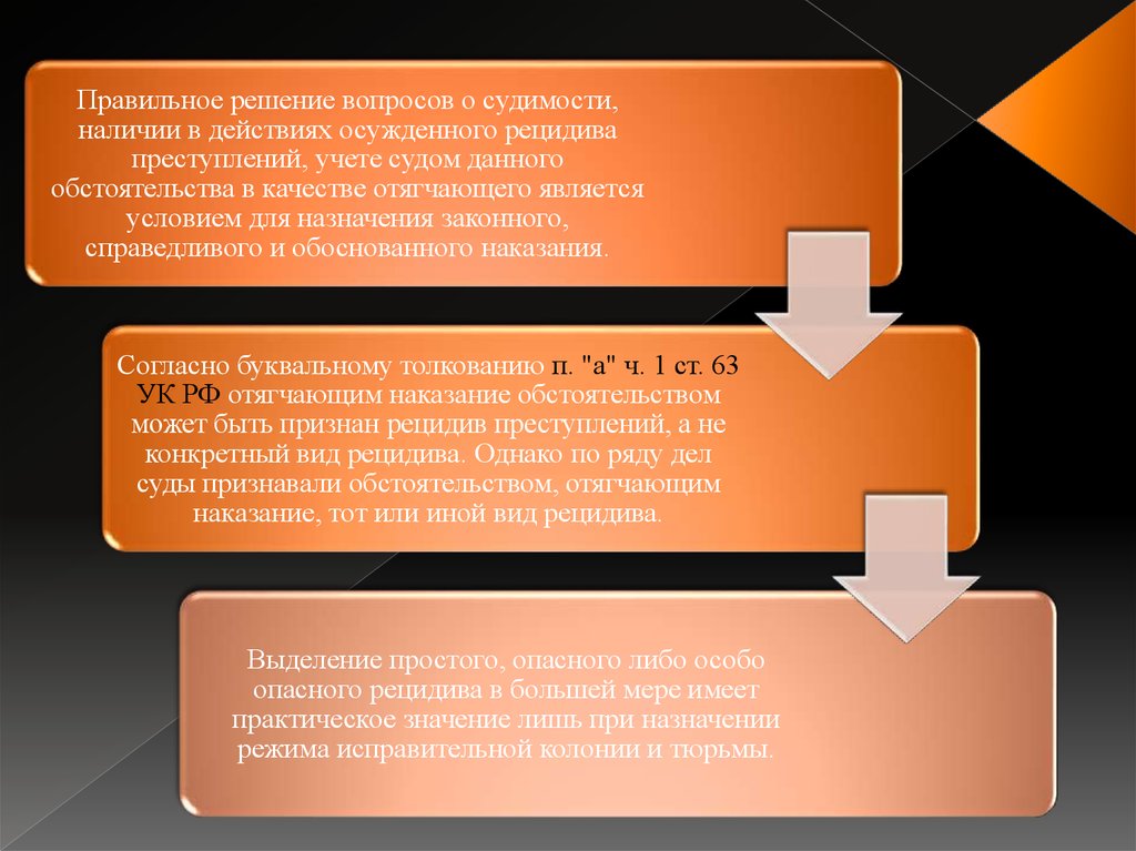 Назначение наказания презентация