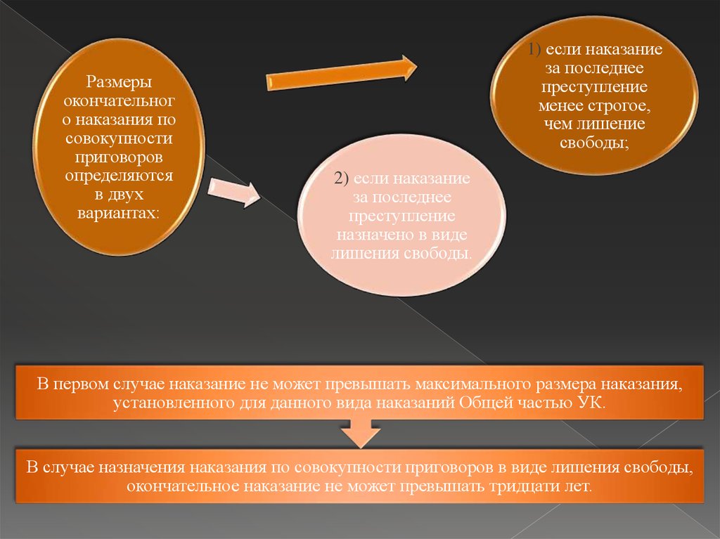 Виды совокупности приговоров