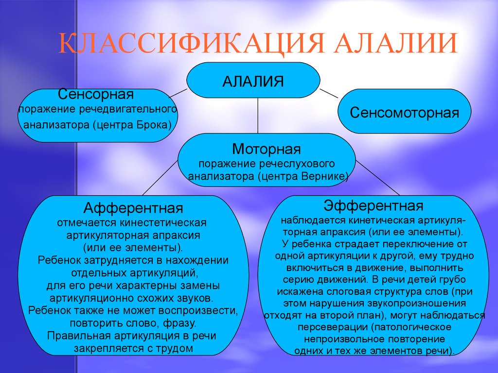 Речевая симптоматика моторной алалии