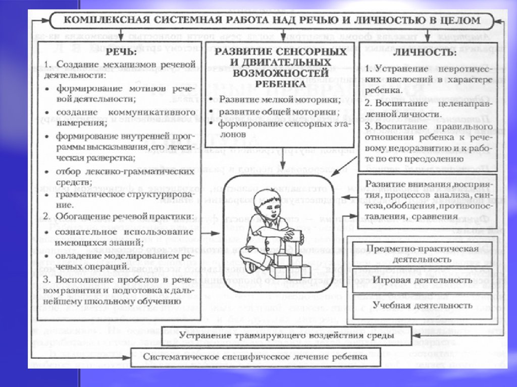 Моторная алалия - презентация онлайн