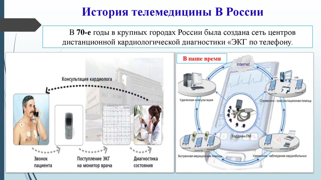 Телемедицина московская область