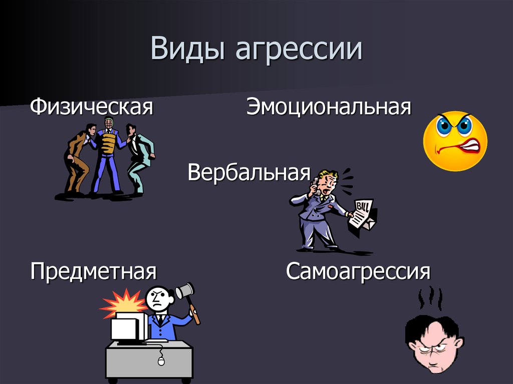 Агрессия в психологии. Виды агрессии. Виды агрессии в психологии. Типы агрессивного поведения.